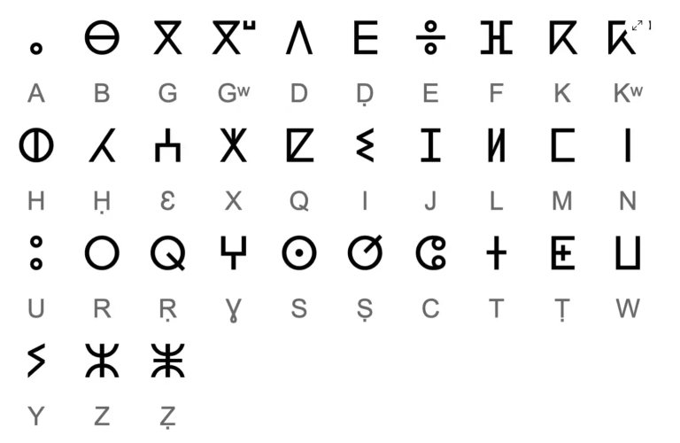 l'alphabet tifinagh-lybique avec transcription latine